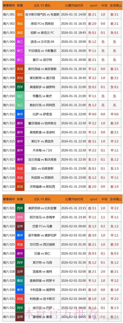 全新世界杯预测平台上线:网页版入口已开放 全新世界杯预测平台上线:网页版入口已开放
