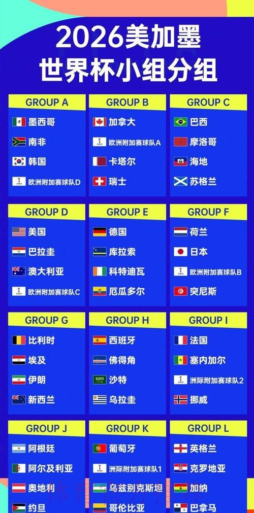 2026年世界杯预测全攻略 2026年世界杯预测全攻略